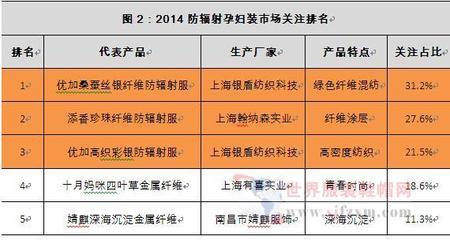 改良型防輻射孕婦裝引領(lǐng)孕期防護(hù)新趨勢