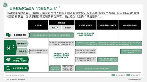 人工智能時(shí)代的數(shù)據(jù)基石 德勤2023白皮書解析軟件開(kāi)發(fā)中的數(shù)據(jù)服務(wù)