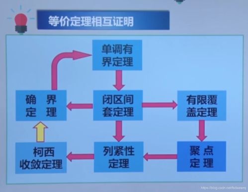 人工智能數(shù)學(xué)基礎(chǔ)1.1 實(shí)數(shù)的連續(xù)性與完備性在軟件開(kāi)發(fā)中的意義