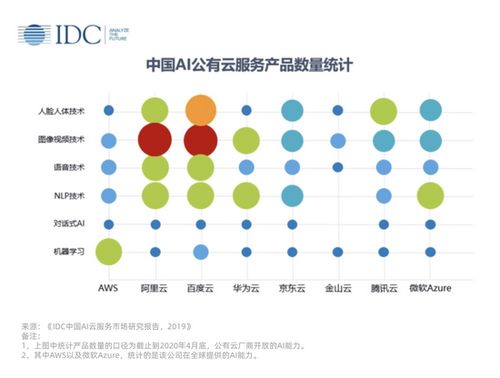 一文看懂新基建 5G是基礎(chǔ)，AI是內(nèi)核，軟件開(kāi)發(fā)是靈魂
