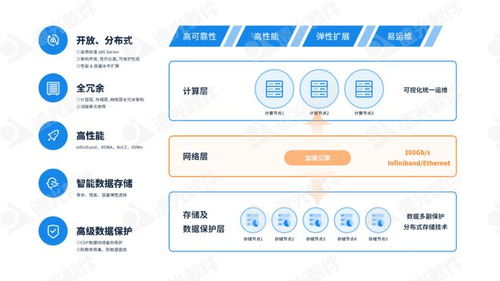 遠光軟件多款產品入選中國信通院全景圖，引領人工智能基礎軟件創(chuàng)新