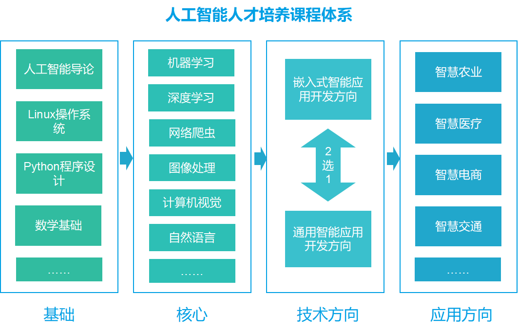 人工智能實驗室與大數據實驗室建設指南 從硬件部署到軟件開發(fā)的全景解析